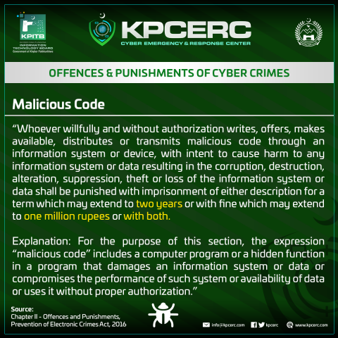 Malicious-Code